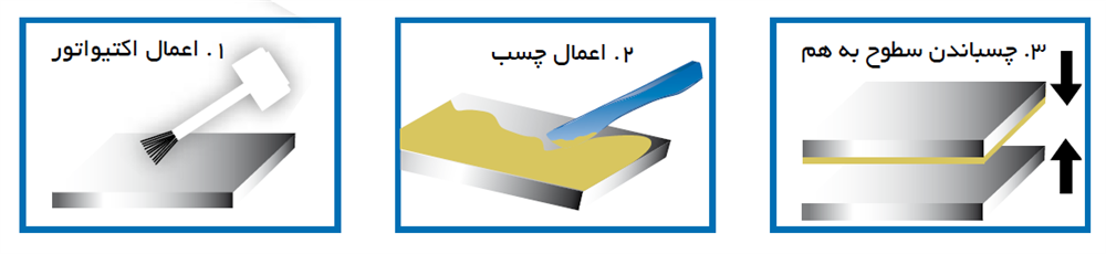 نحوه مصرف چسب اکریلیک ساختاری ویکن